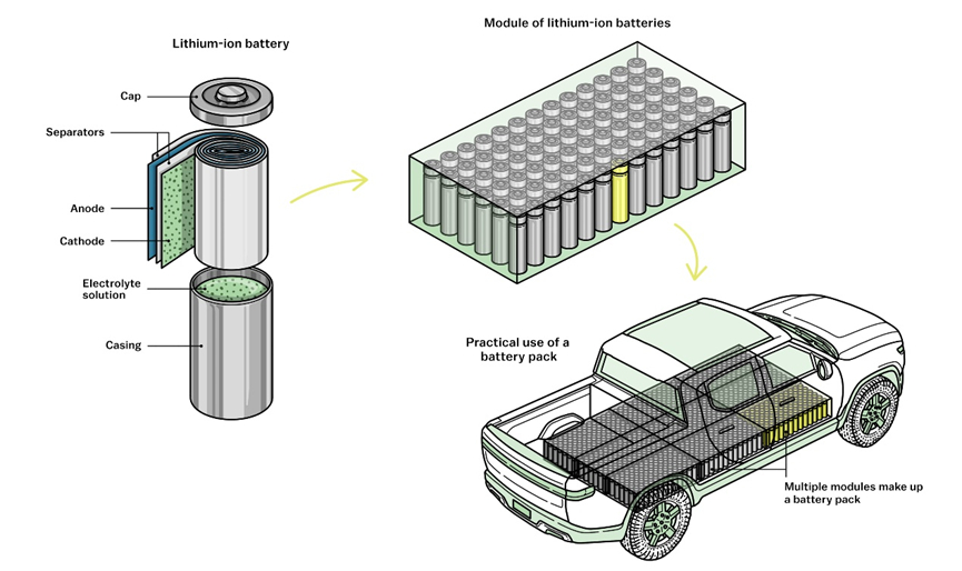 Diagram of an electric-vehicle battery pack Diagram of an electric-vehicle battery pack