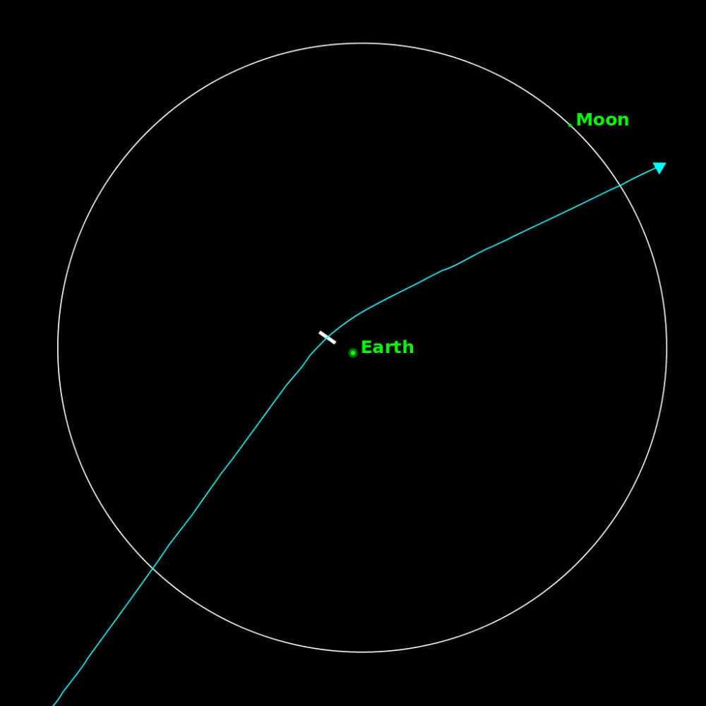 千载难逢的观测良机——2029年将与地球「擦肩而过」的小行星阿波菲斯