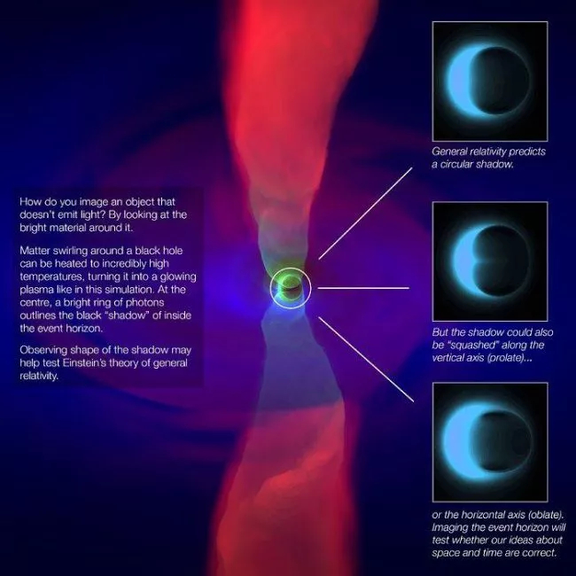 This artist's image depicts a simulation of a black hole's accretion disk, along with simulated images of three possible event-horizon shapes.