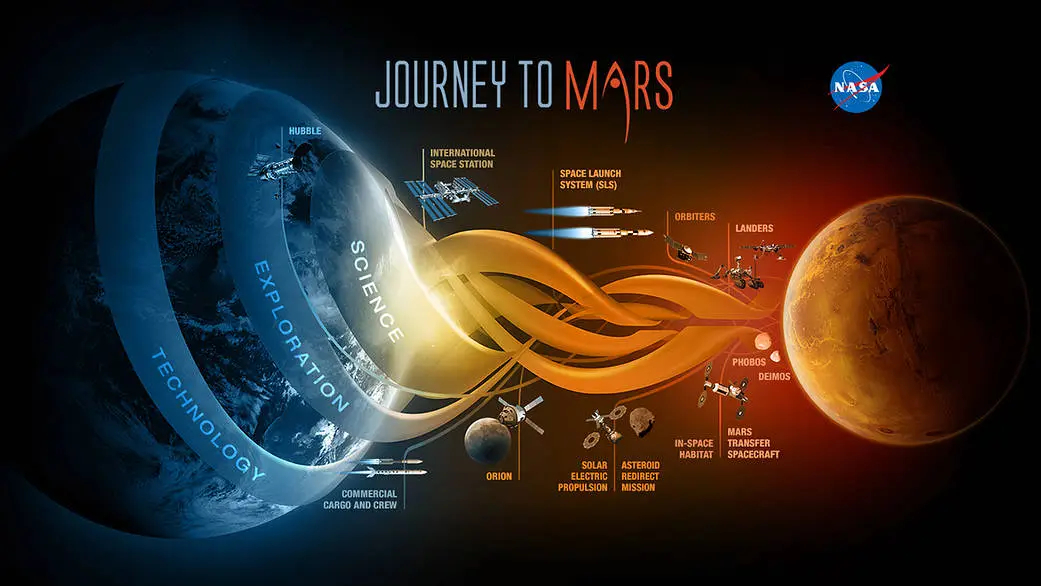 How Do We Send Spacecraft to Other Planets? A Brief Guide to Motion and Orbits