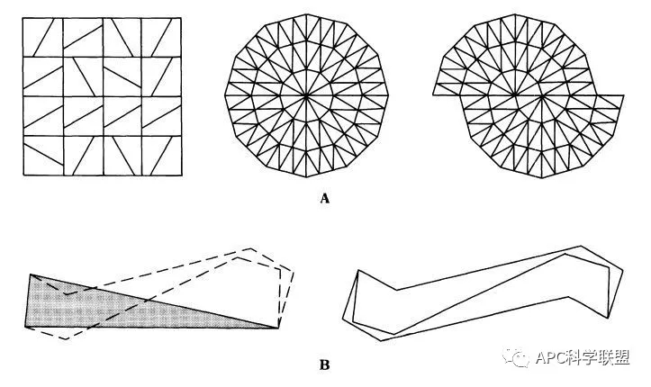 (A) Nonperiodic tilings with congruent shapes; (B) a nonagon (dashed outline at left) and a pair of nonagons forming an octagon that tiles periodically (right) (A) Nonperiodic tilings with congruent shapes; (B) a nonagon (dashed outline at left) and a pair of nonagons forming an octagon that tiles periodically (right)