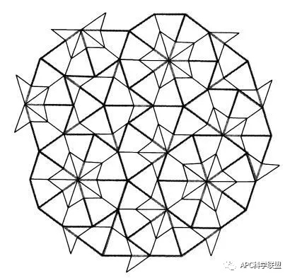 How a pattern inflates How a pattern inflates