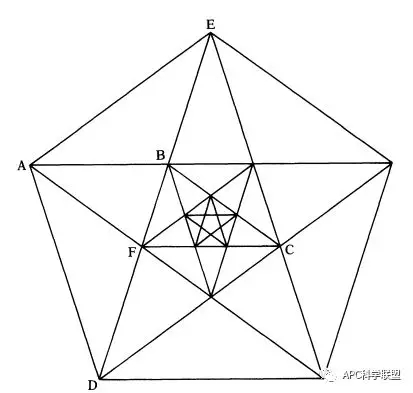 The Pythagorean pentagram The Pythagorean pentagram
