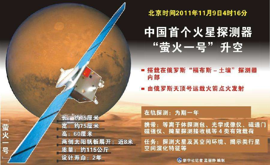Yinghuo-1