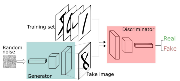 Variational Inference and Generative Models
